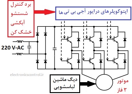 transitor,درایو ماشین لباسشویی با موتور القایی سه فاز. IGBT، ترانزیستور دوقطبی گیت عایق